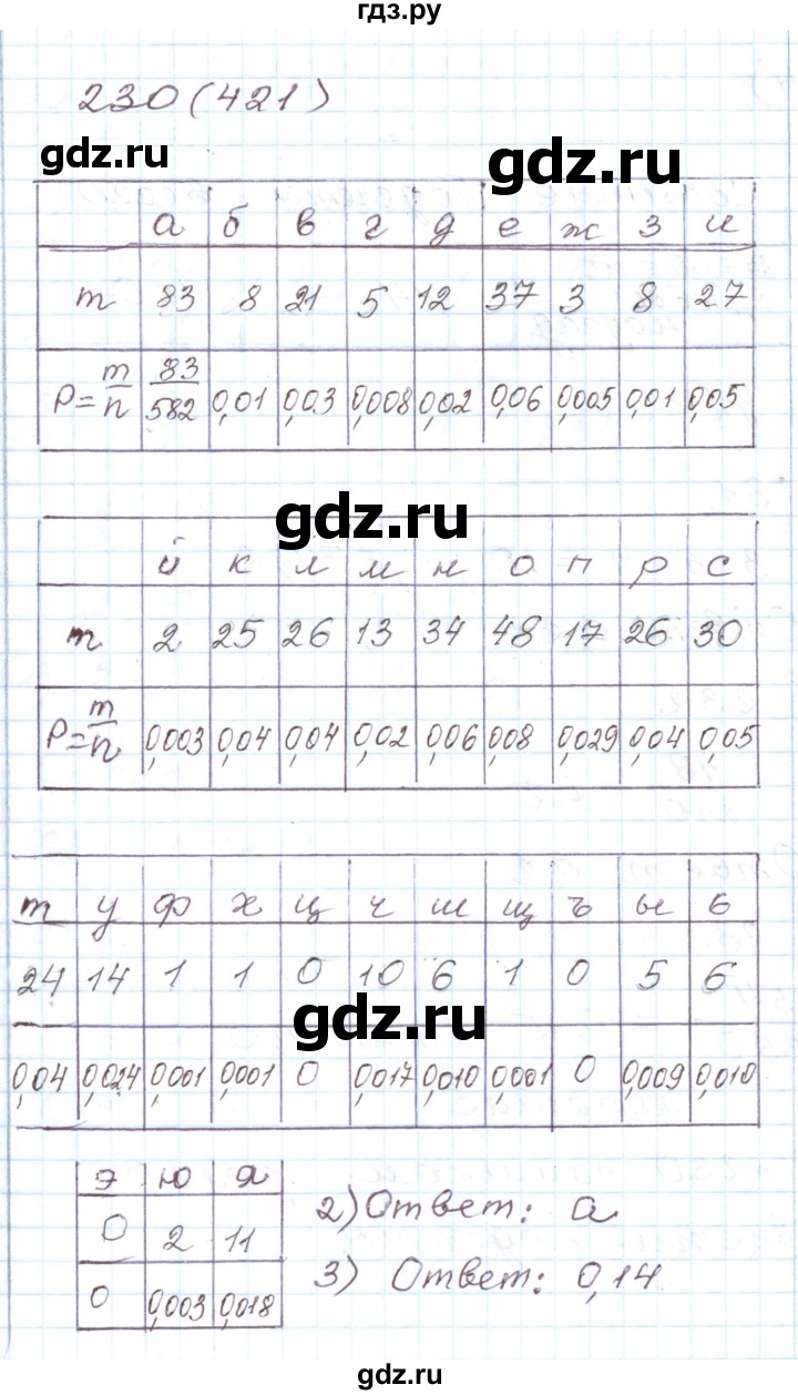 ГДЗ по алгебре 8 класс Муравин рабочая тетрадь  задание - 230, Решебник