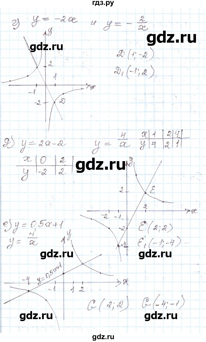 ГДЗ по алгебре 8 класс Муравин рабочая тетрадь  задание - 89, Решебник