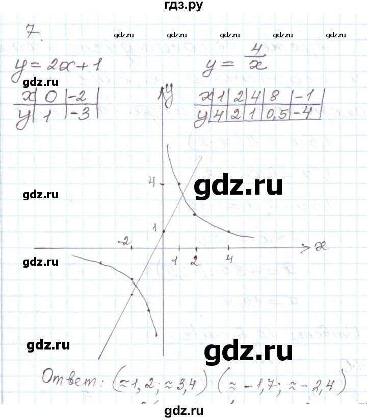ГДЗ по алгебре 8 класс Муравин рабочая тетрадь  задания в формате ЕГЭ / степень с целым показателем - 7, Решебник