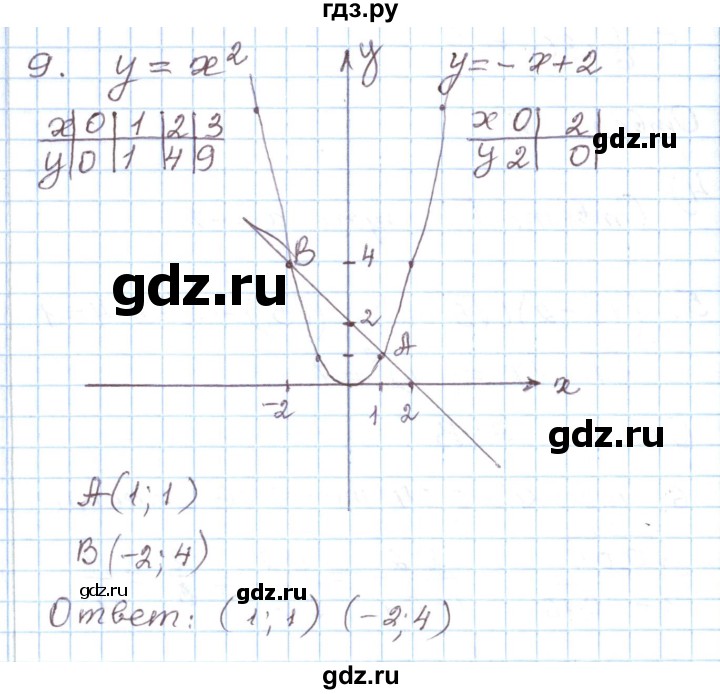 ГДЗ по алгебре 8 класс Муравин рабочая тетрадь  задания в формате ЕГЭ / квадратные корни - 9, Решебник