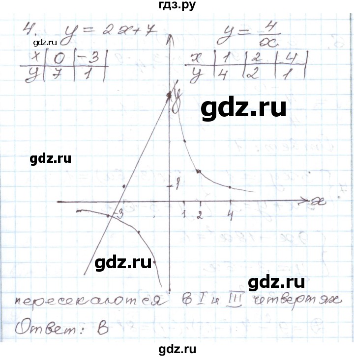 ГДЗ по алгебре 8 класс Муравин рабочая тетрадь  задания в формате ЕГЭ / итоговая работа - 4, Решебник