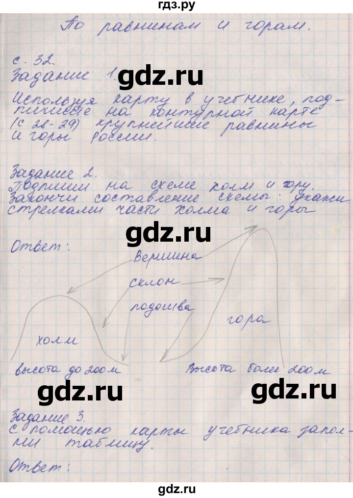 ГДЗ по окружающему миру 4 класс Плешаков рабочая тетрадь  часть 1. страница - 32, Решебник 2016