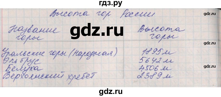 ГДЗ по окружающему миру 4 класс Плешаков рабочая тетрадь  часть 1. страница - 32, Решебник 2016