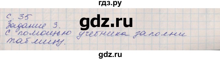 ГДЗ по окружающему миру 4 класс Плешаков рабочая тетрадь  часть 1. страница - 35, Решебник 2016