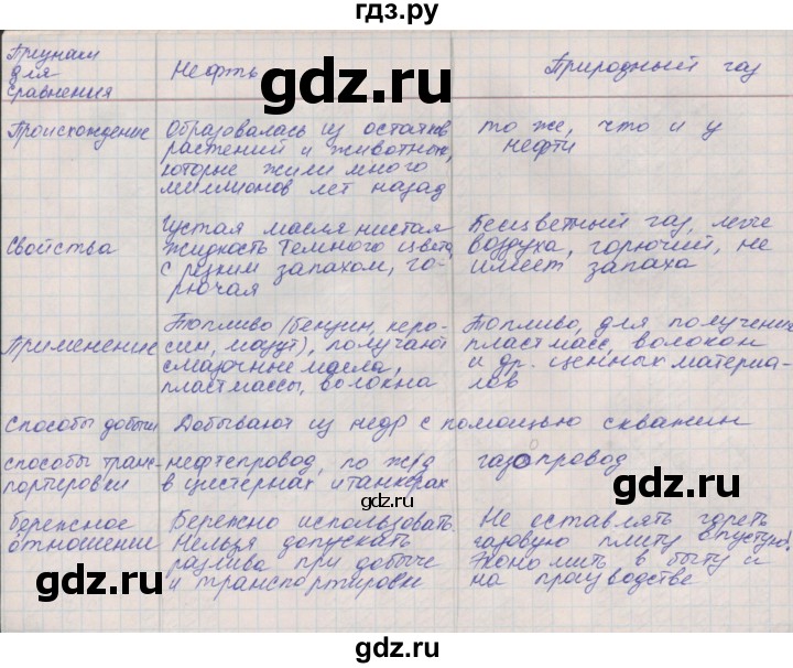 ГДЗ по окружающему миру 4 класс Плешаков рабочая тетрадь  часть 1. страница - 35, Решебник 2016