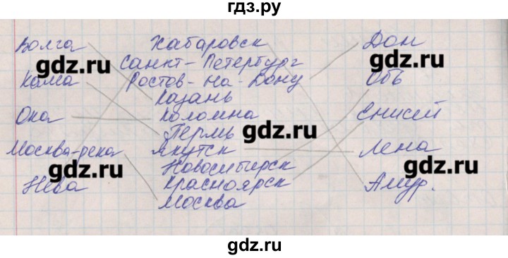 ГДЗ по окружающему миру 4 класс Плешаков рабочая тетрадь  часть 1. страница - 36, Решебник №1