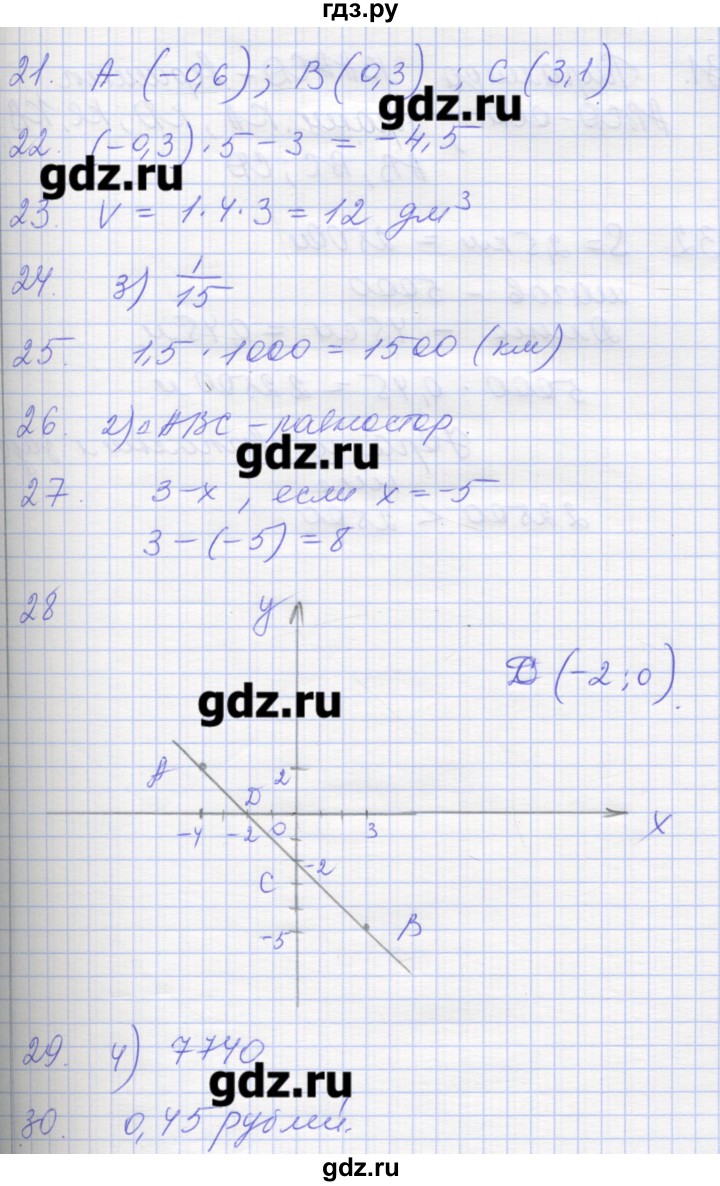 ГДЗ по математике 6 класс Кузнецова контрольные работы к учебнику Дорофеева  итоговый тест. вариант - 2, Решебник