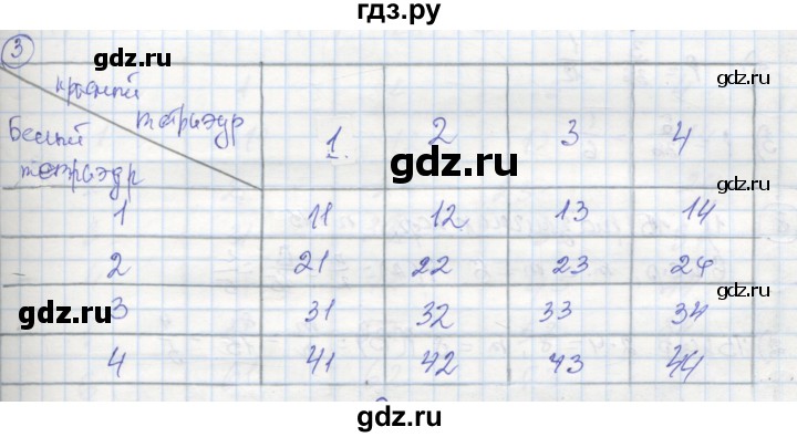 ГДЗ по алгебре 9 класс Ткачева рабочая тетрадь (Колягин)  §18 - 3, Решебник к тетради 2018