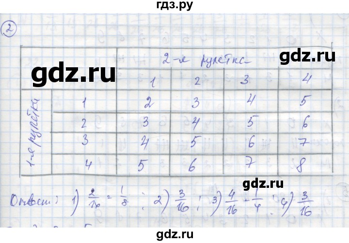 ГДЗ по алгебре 9 класс Ткачева рабочая тетрадь  §21 - 2, Решебник к тетради 2018
