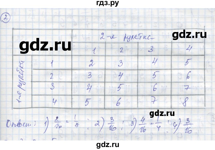 ГДЗ по алгебре 9 класс Ткачева рабочая тетрадь (Колягин)  §21 - 2, Решебник к тетради 2018