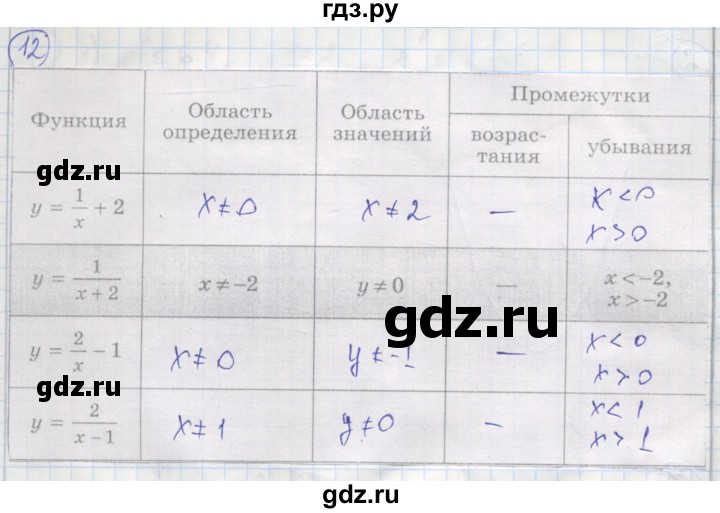 ГДЗ по алгебре 9 класс Ткачева рабочая тетрадь  §9 - 12, Решебник к тетради 2018