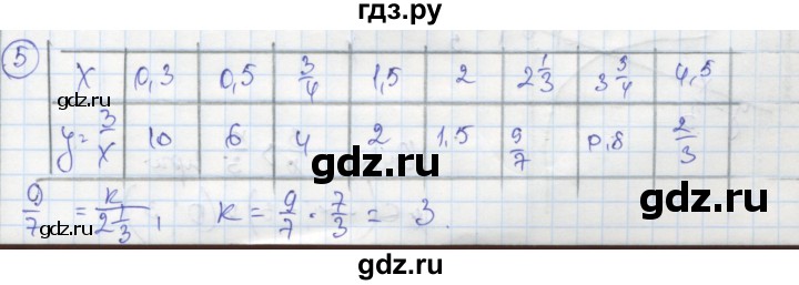 ГДЗ по алгебре 9 класс Ткачева рабочая тетрадь  §9 - 5, Решебник к тетради 2018