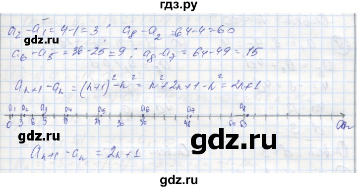 ГДЗ по алгебре 9 класс Ткачева рабочая тетрадь  §12 - 2, Решебник к тетради 2018