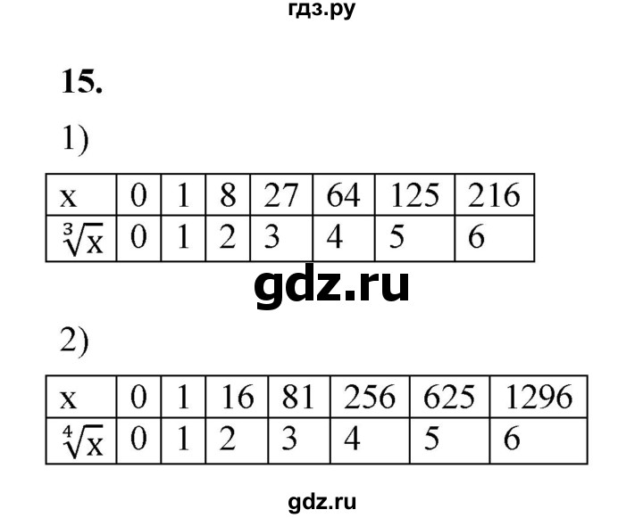 ГДЗ по алгебре 9 класс Ткачева рабочая тетрадь  §2-3 - 15, Решебник к тетради 2022