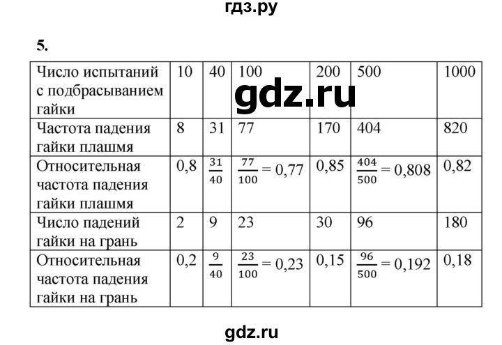 ГДЗ по алгебре 9 класс Ткачева рабочая тетрадь  §20 - 5, Решебник к тетради 2022