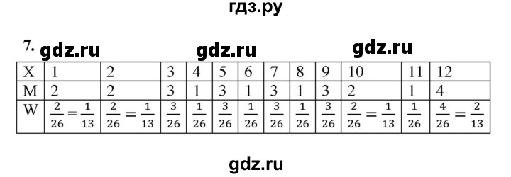 ГДЗ по алгебре 9 класс Ткачева рабочая тетрадь  §21 - 7, Решебник к тетради 2022