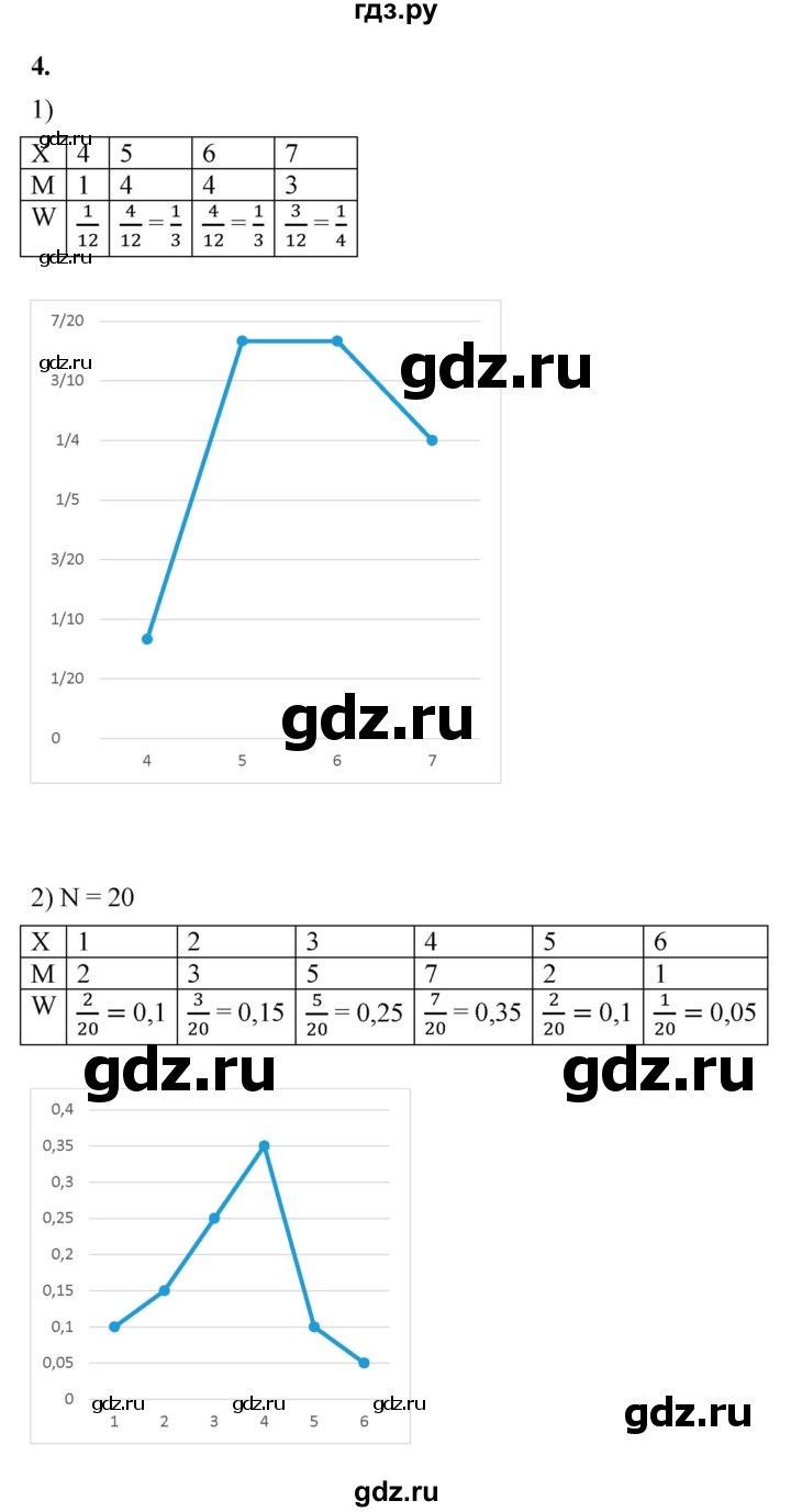 ГДЗ по алгебре 9 класс Ткачева рабочая тетрадь  §22 - 4, Решебник к тетради 2022