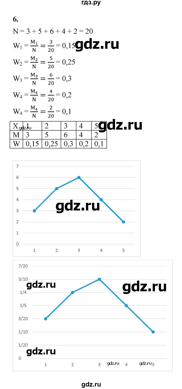 ГДЗ по алгебре 9 класс Ткачева рабочая тетрадь  §22 - 6, Решебник к тетради 2022