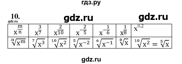 ГДЗ по алгебре 9 класс Ткачева рабочая тетрадь  §4-5 - 10, Решебник к тетради 2022