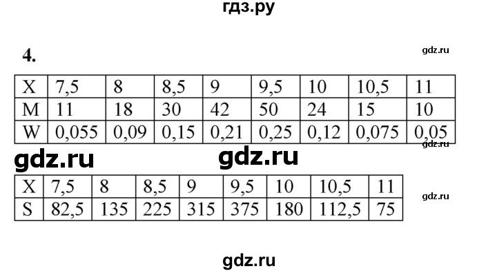 ГДЗ по алгебре 9 класс Ткачева рабочая тетрадь  §23 - 4, Решебник к тетради 2022