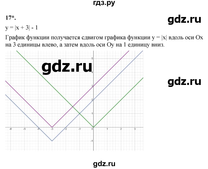 ГДЗ по алгебре 9 класс Ткачева рабочая тетрадь  §6 - 17, Решебник к тетради 2022