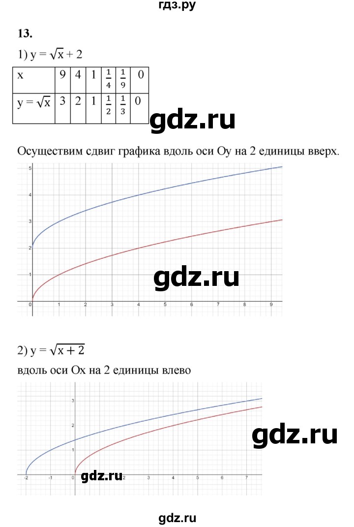 ГДЗ по алгебре 9 класс Ткачева рабочая тетрадь  §7 - 13, Решебник к тетради 2022