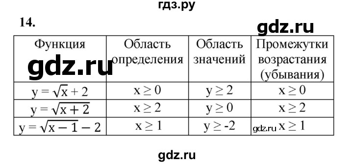 ГДЗ по алгебре 9 класс Ткачева рабочая тетрадь  §7 - 14, Решебник к тетради 2022