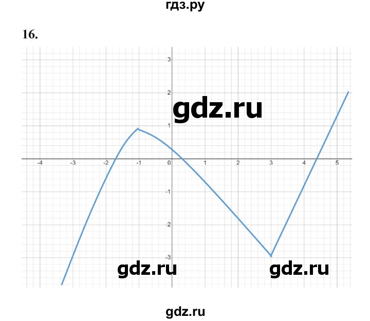 ГДЗ по алгебре 9 класс Ткачева рабочая тетрадь  §7 - 16, Решебник к тетради 2022