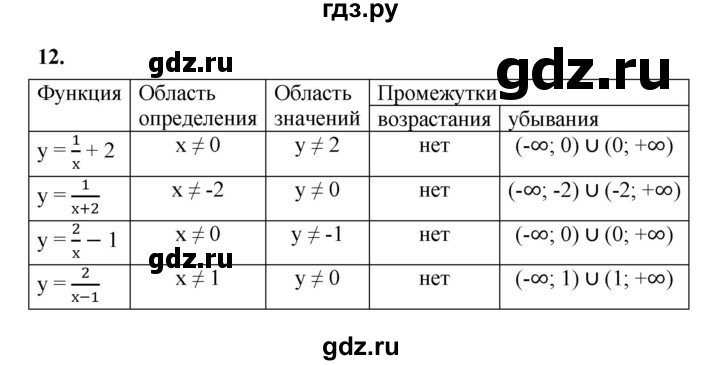 ГДЗ по алгебре 9 класс Ткачева рабочая тетрадь  §9 - 12, Решебник к тетради 2022