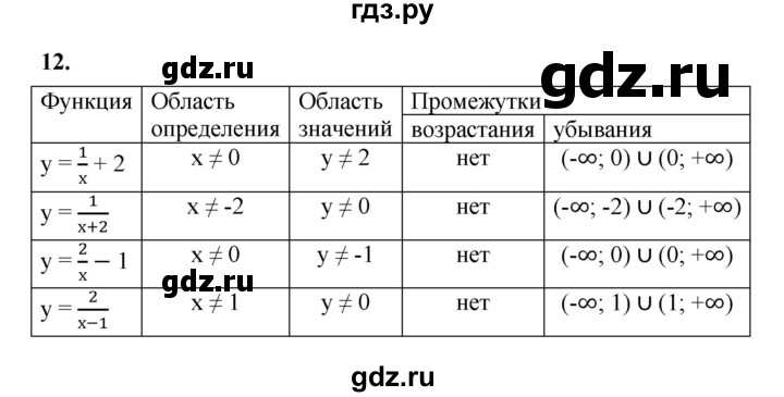 ГДЗ по алгебре 9 класс Ткачева рабочая тетрадь (Колягин)  §9 - 12, Решебник к тетради 2022