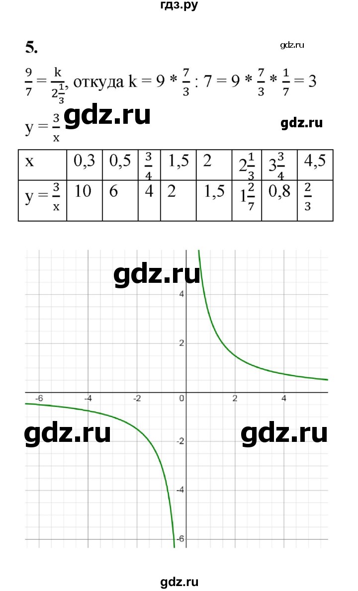 ГДЗ по алгебре 9 класс Ткачева рабочая тетрадь  §9 - 5, Решебник к тетради 2022