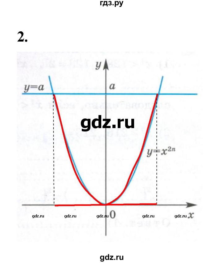 ГДЗ по алгебре 9 класс Ткачева рабочая тетрадь  §10 - 2, Решебник к тетради 2022