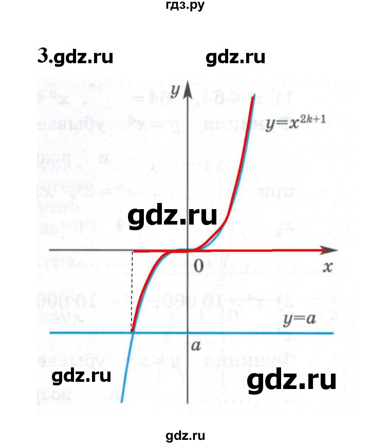 ГДЗ по алгебре 9 класс Ткачева рабочая тетрадь (Колягин)  §10 - 3, Решебник к тетради 2022