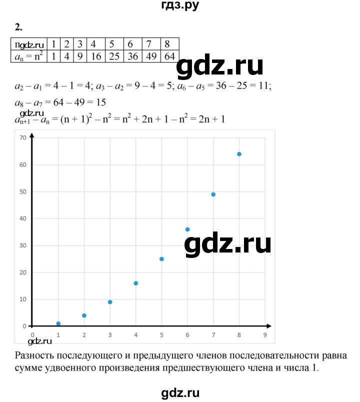 ГДЗ по алгебре 9 класс Ткачева рабочая тетрадь  §12 - 2, Решебник к тетради 2022