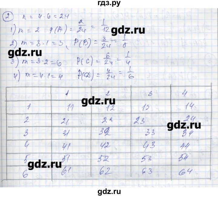 ГДЗ по алгебре 9 класс Ткачева рабочая тетрадь  параграф 19 - 2, Решебник