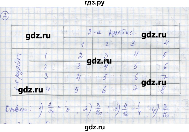 ГДЗ по алгебре 9 класс Ткачева рабочая тетрадь  параграф 21 - 2, Решебник