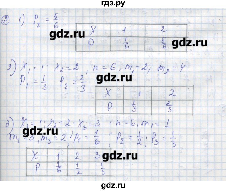 ГДЗ по алгебре 9 класс Ткачева рабочая тетрадь  параграф 21 - 3, Решебник