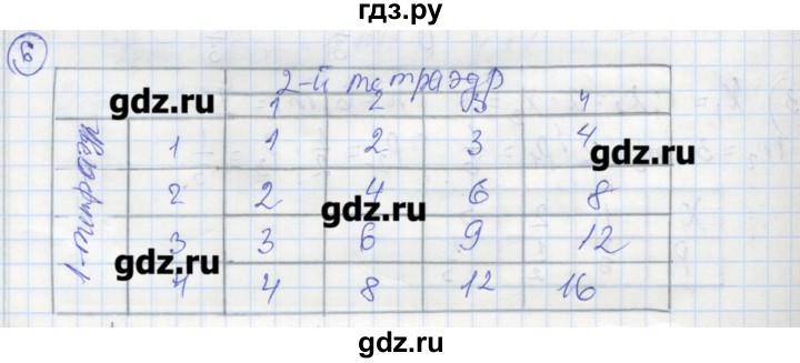 ГДЗ по алгебре 9 класс Ткачева рабочая тетрадь  параграф 21 - 6, Решебник