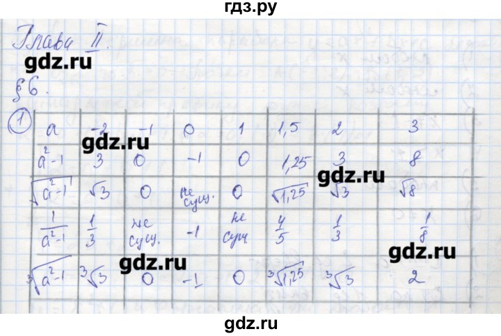 ГДЗ по алгебре 9 класс Ткачева рабочая тетрадь  параграф 6 - 1, Решебник