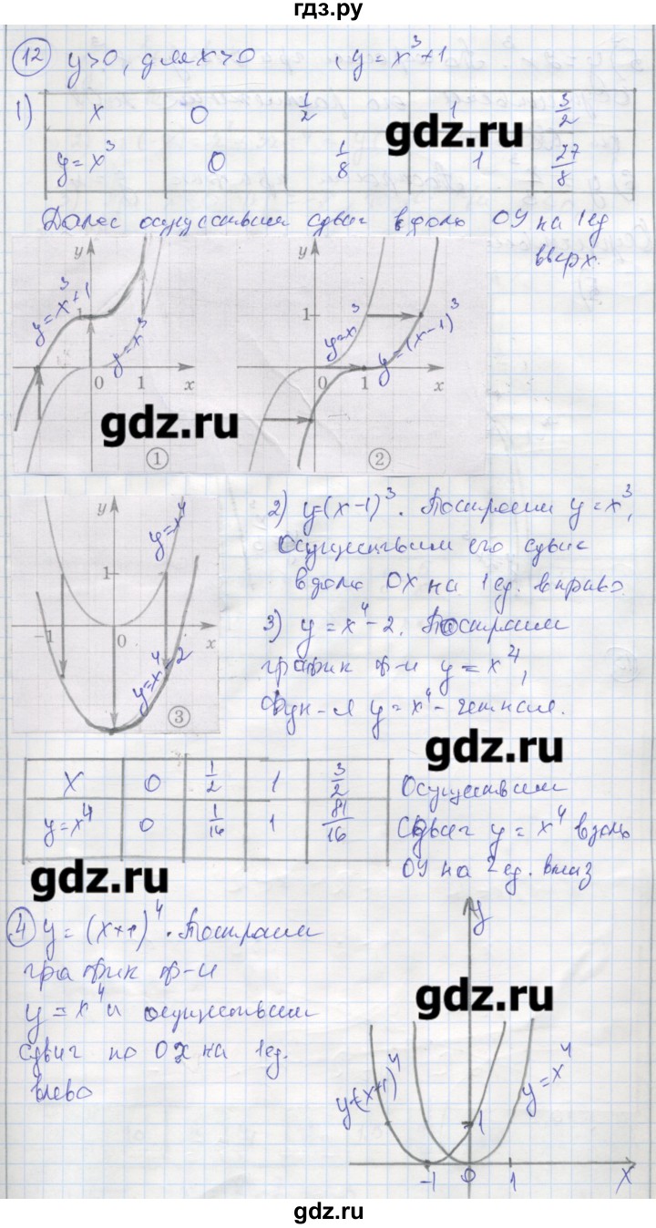 ГДЗ по алгебре 9 класс Ткачева рабочая тетрадь  параграф 8 - 12, Решебник