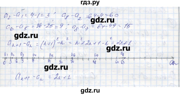 ГДЗ по алгебре 9 класс Ткачева рабочая тетрадь  параграф 12 - 2, Решебник