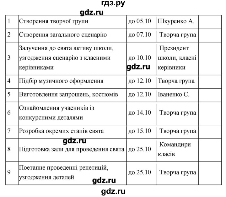 ГДЗ по украинскому языку 6 класс Глазова   вправа - 107, Решебник