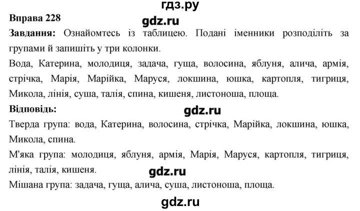 ГДЗ по украинскому языку 6 класс Глазова   вправа - 228, Решебник