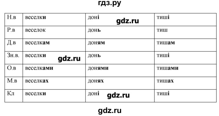 ГДЗ по украинскому языку 6 класс Глазова   вправа - 229, Решебник