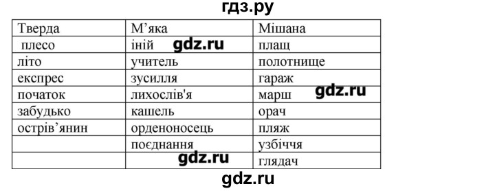 ГДЗ по украинскому языку 6 класс Глазова   вправа - 242, Решебник
