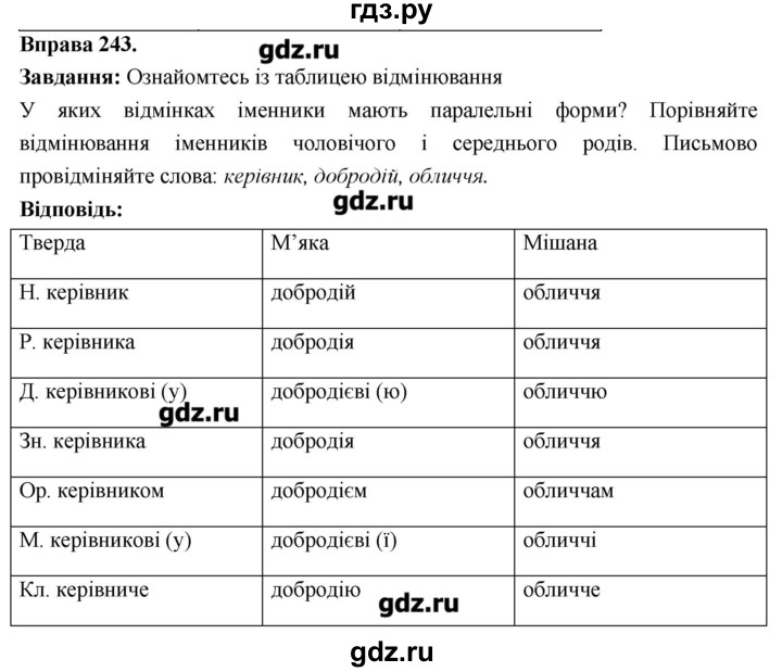 ГДЗ по украинскому языку 6 класс Глазова   вправа - 243, Решебник