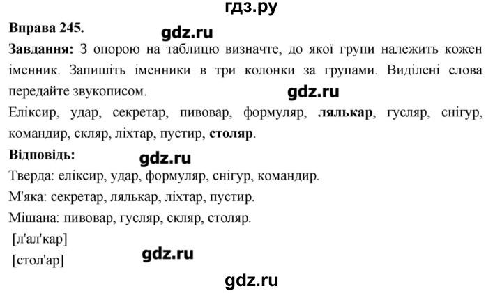 ГДЗ по украинскому языку 6 класс Глазова   вправа - 245, Решебник