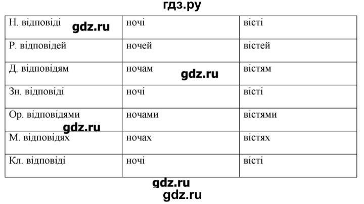ГДЗ по украинскому языку 6 класс Глазова   вправа - 262, Решебник