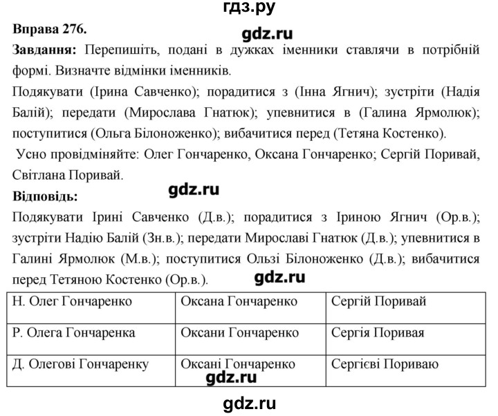 ГДЗ по украинскому языку 6 класс Глазова   вправа - 276, Решебник