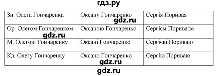 ГДЗ по украинскому языку 6 класс Глазова   вправа - 276, Решебник